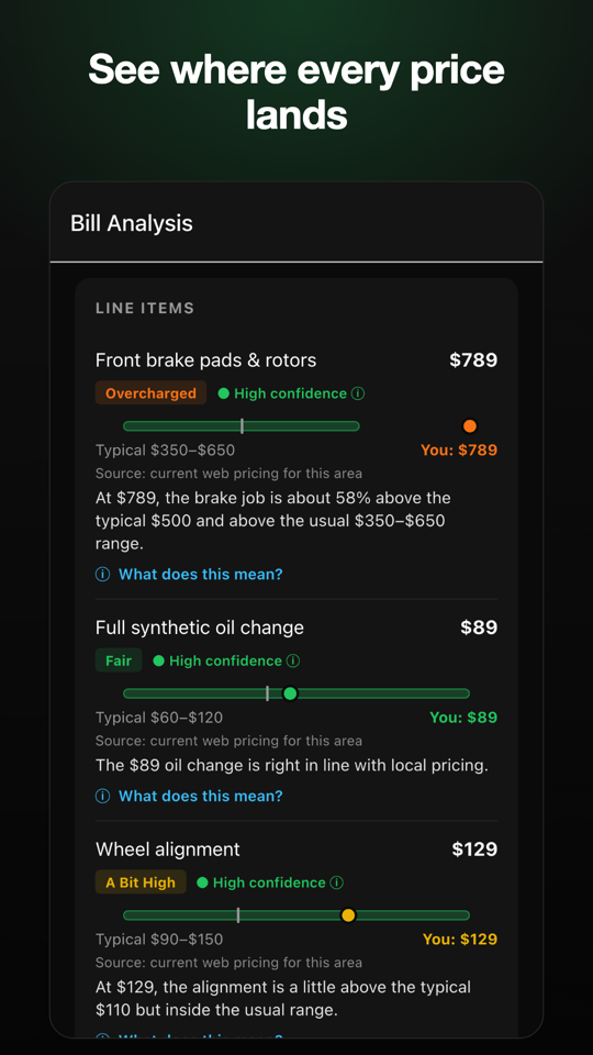 Line items with price bars comparing each price to the typical range